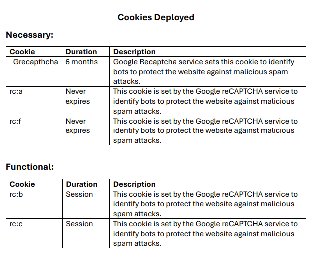 Hedleyhope Parish Council cookies